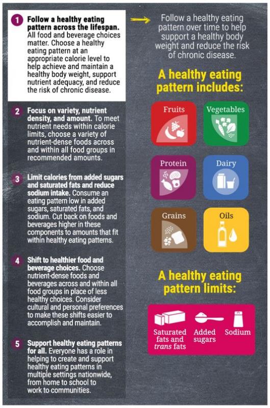 Nutritional Guidelines