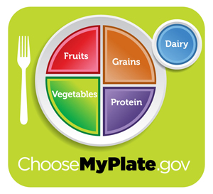 USDA MyPlate