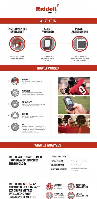 Riddell Insite infographic