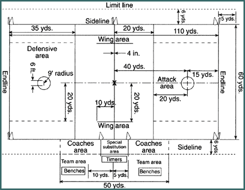 Diagram of Boy's Lacrosse Field