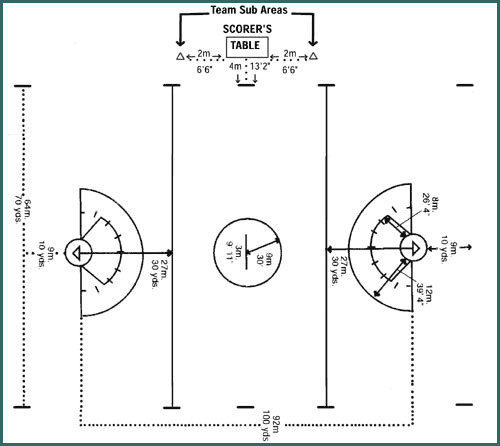 Diagram of Women's LaCrosse Field